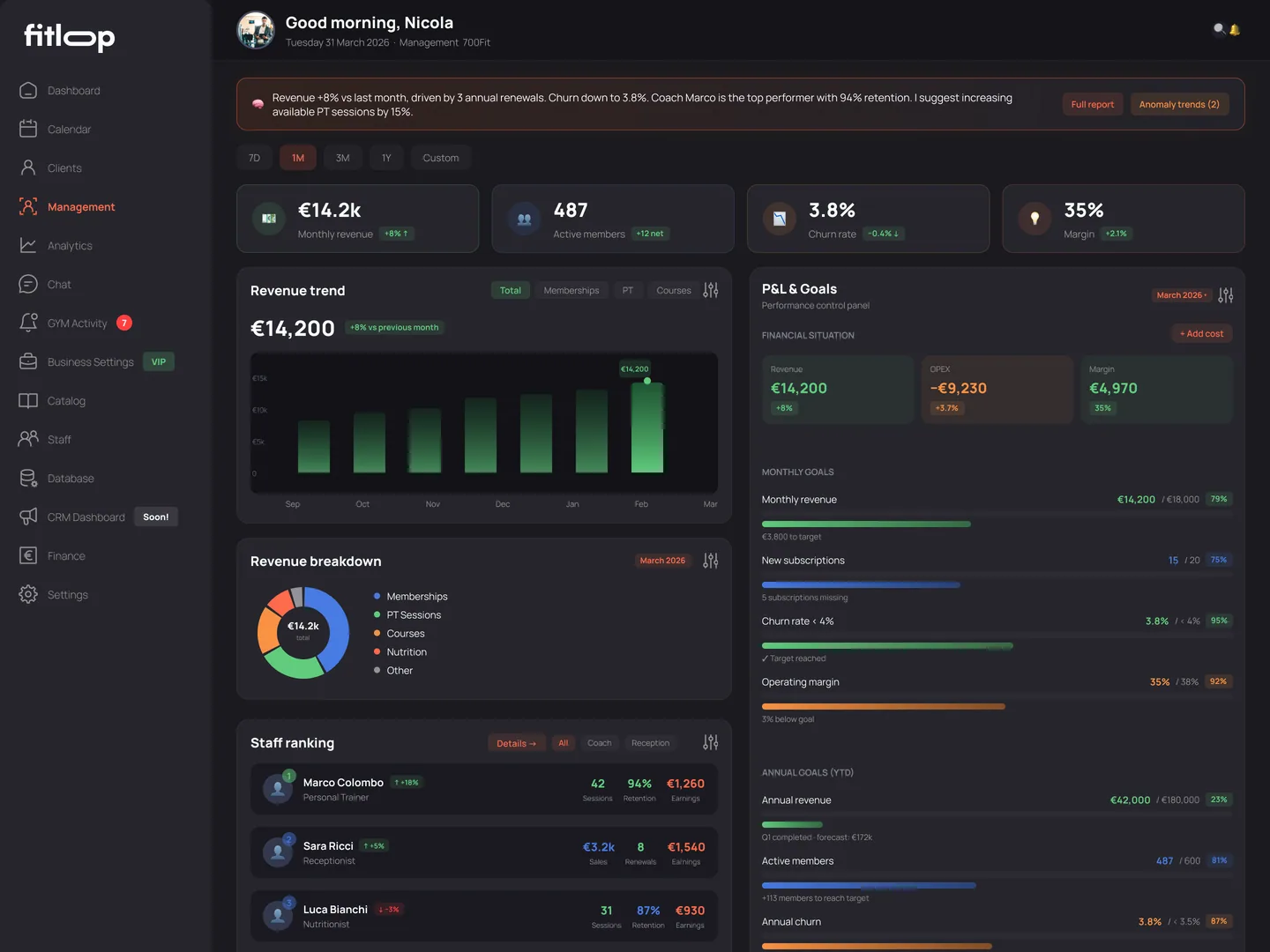 Dashboard di gestione su tablet