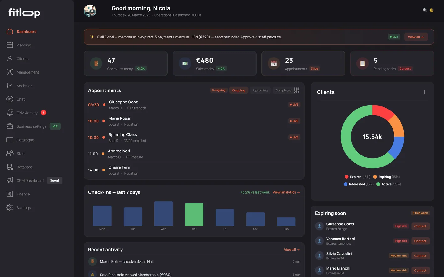 Dashboard FitLoop Business
