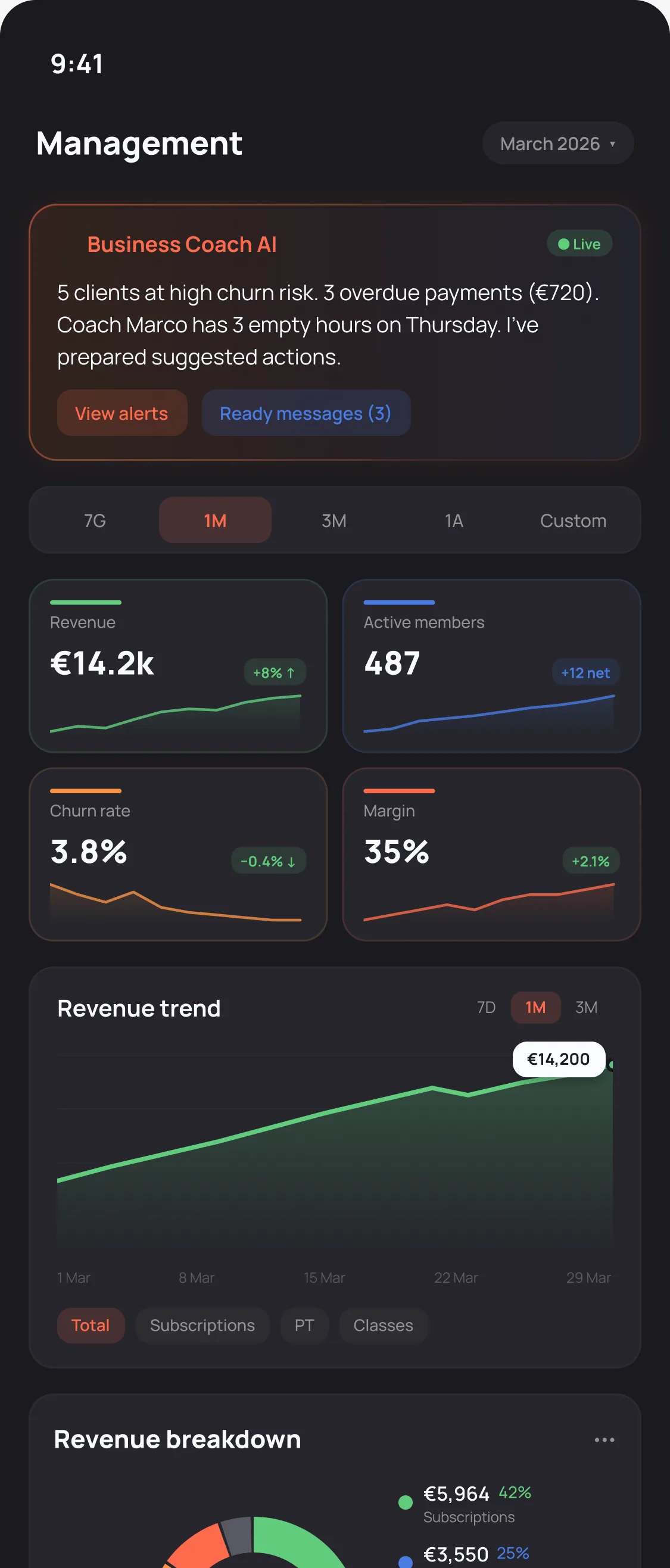 Dashboard di gestione sul telefono