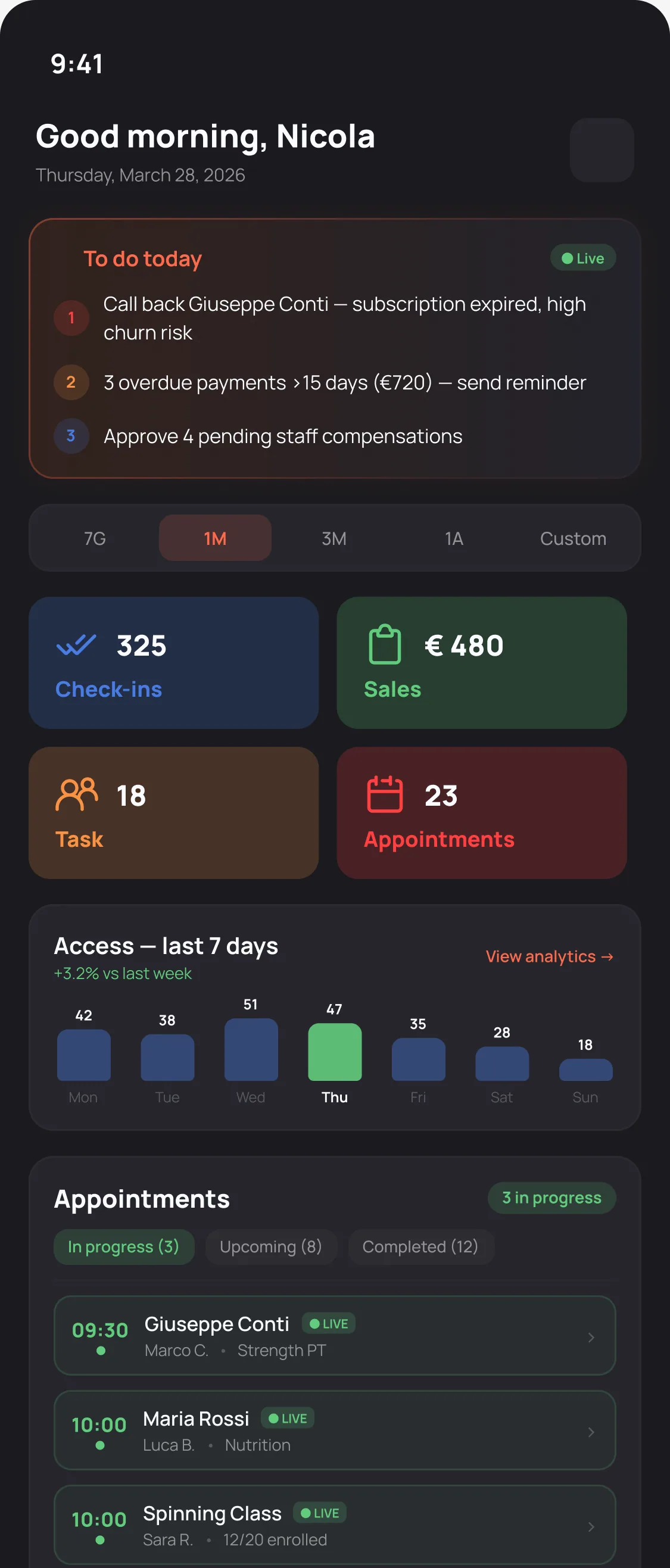Dashboard del gestore