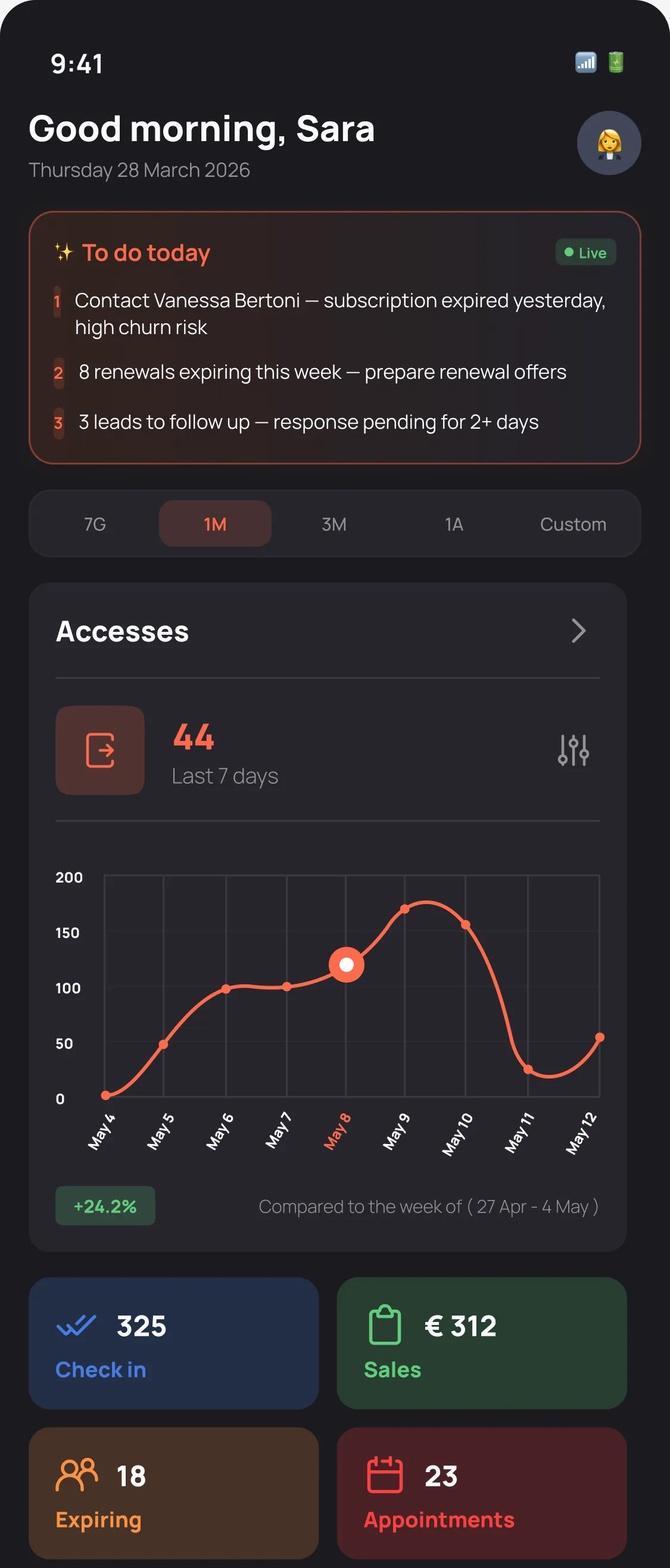 Dashboard reception
