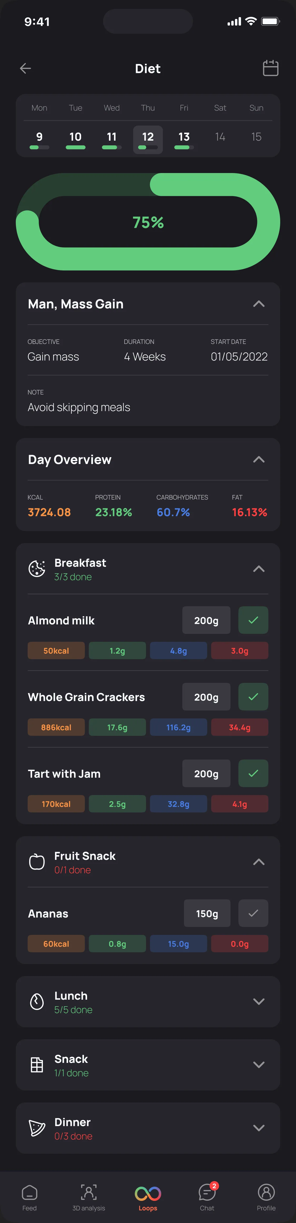 Nutrition Loop — diet overview